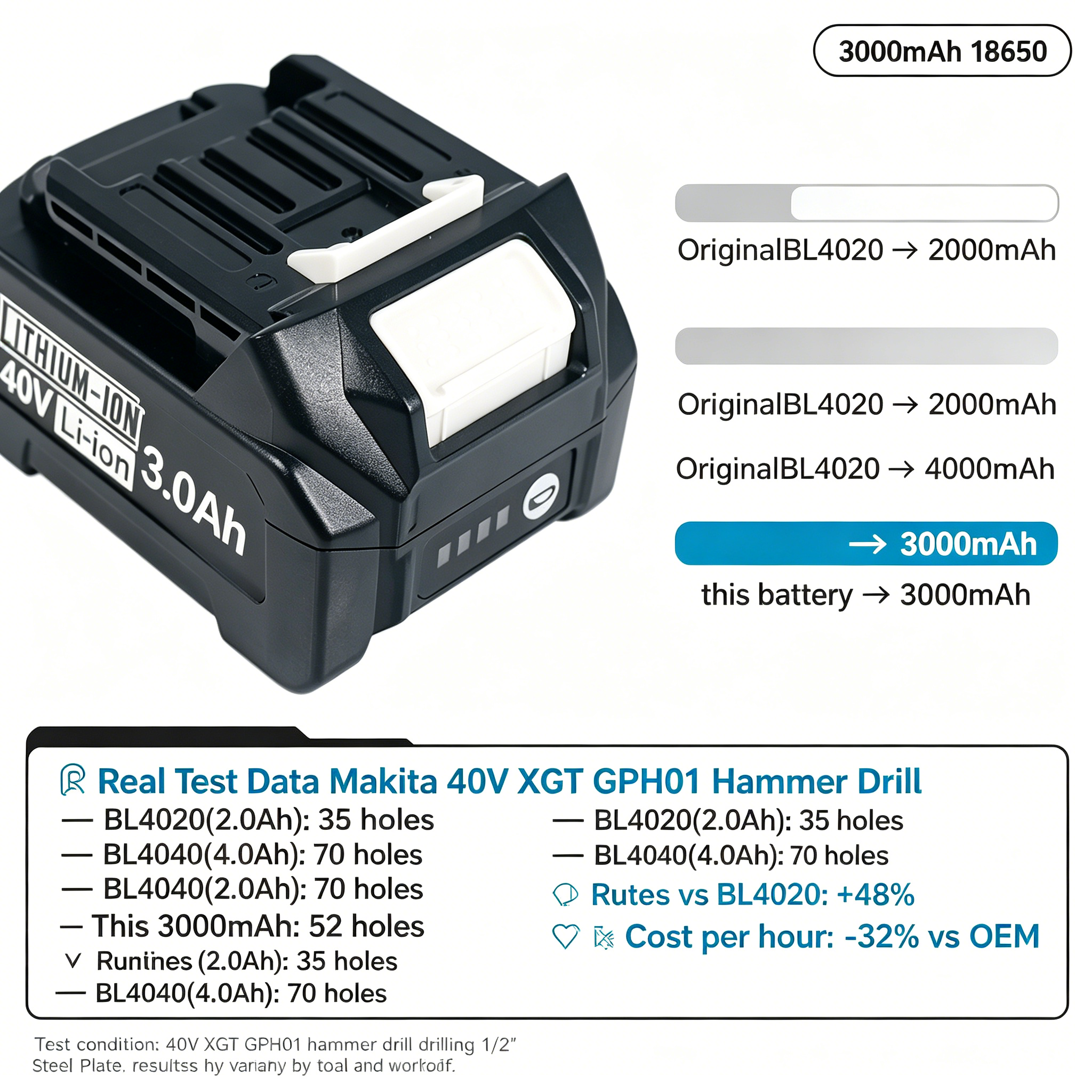 For Makita 40V XGT 3000mah 186 - Makita Power Tools Xgt 评论和价格