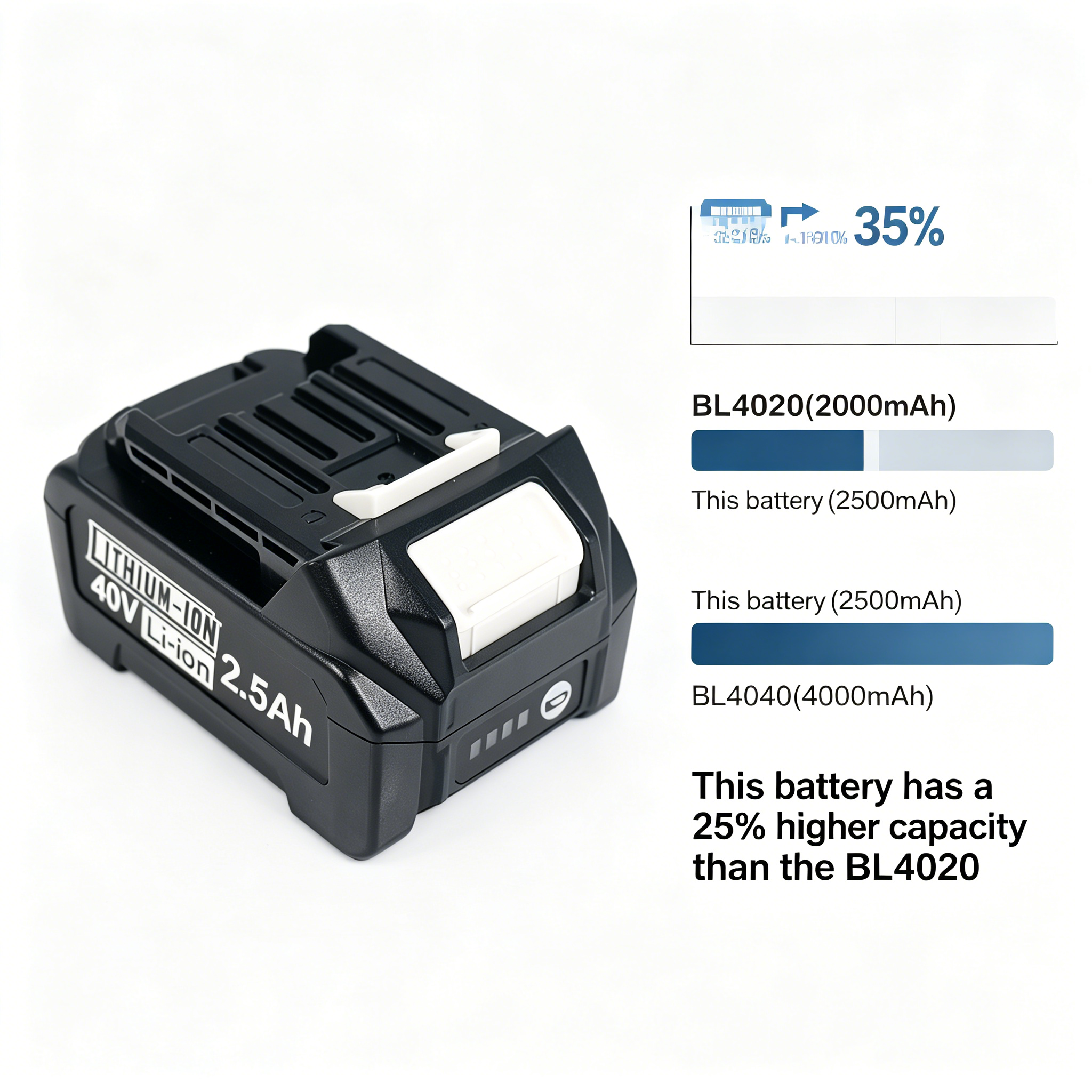 For Makita 40V XGT 2500mah 186 - Makita Power Tools Xgt 评论和价格