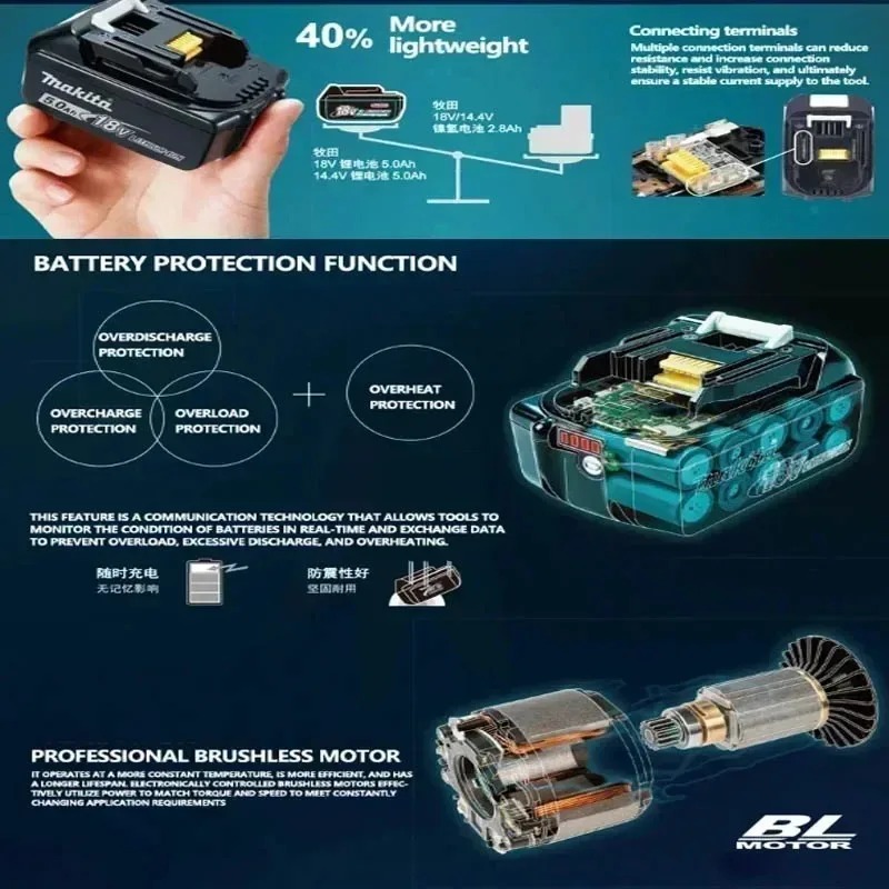 High Output Makita 40V Max XGT - Makita Power Tools Xgt 评论和价格