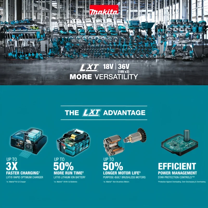 Makita 40V MAX XGT Lithium-Ion - Makita Power Tools Xgt 评论和价格
