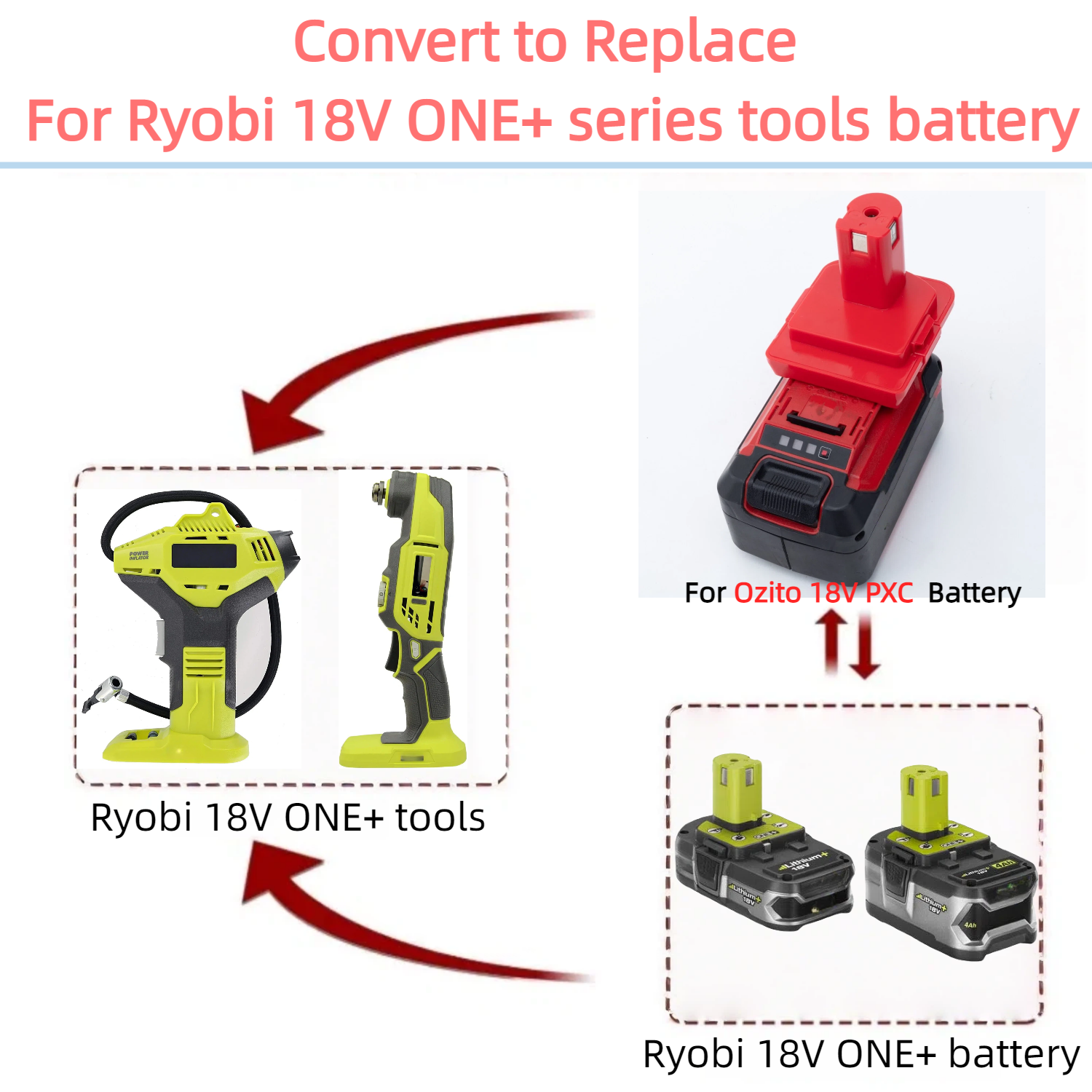 For Ozito 18V PXC  Li-ion Batt - Power Tools Ryobi 评论和价格