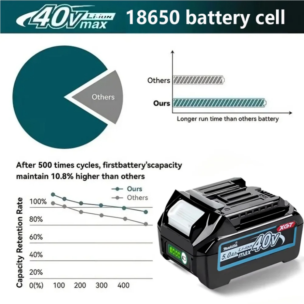Makita 40V MAX XGT Lithium Ion - Makita Power Tools Xgt 评论和价格