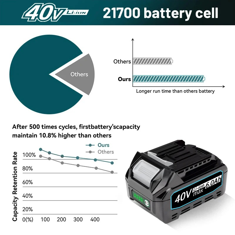 For Makita 40V XGT battery Pow - Makita Power Tools Xgt 评论和价格